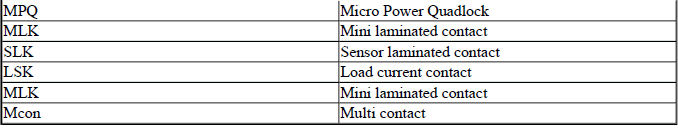 Troubleshooting